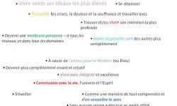 Votre motivation pour pratiquer